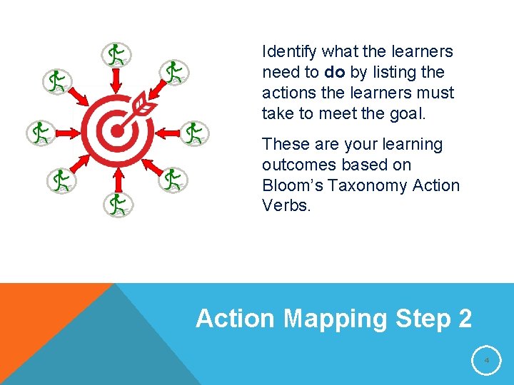 Identify what the learners need to do by listing the actions the learners must