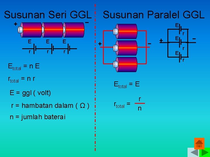 Susunan Seri GGL Susunan Paralel GGL E E r r r E E E