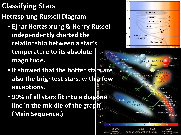 Classifying Stars III. Evolution of Stars Hetrzsprung-Russell Diagram • Ejnar Hertzsprung & Henry Russell