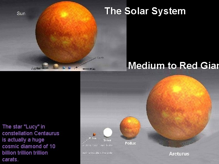 The Solar System Medium to Red Gian The star "Lucy" in constellation Centaurus is