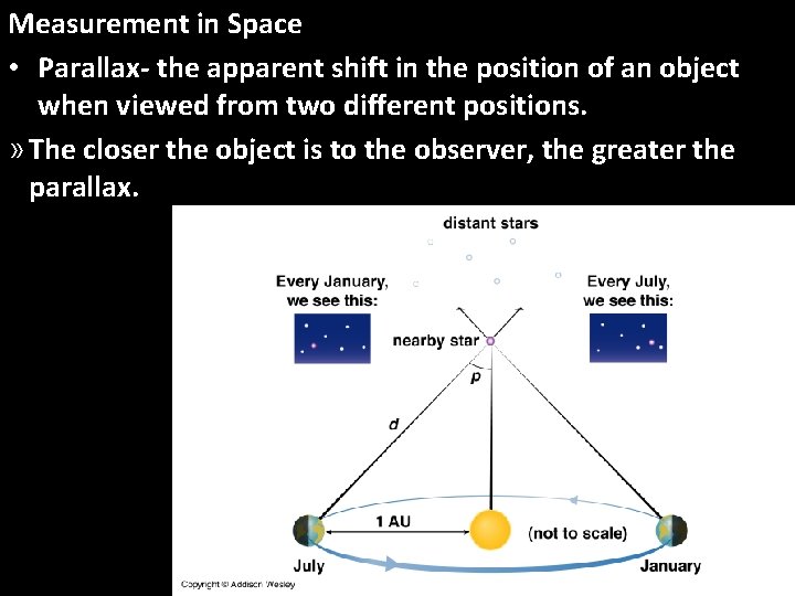 Measurement in Space • Parallax- the apparent shift in the position of an object