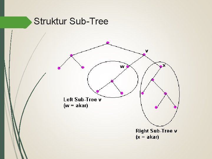 Struktur Sub-Tree 