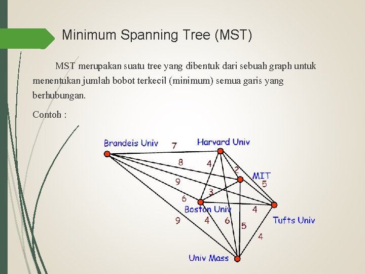 Minimum Spanning Tree (MST) MST merupakan suatu tree yang dibentuk dari sebuah graph untuk