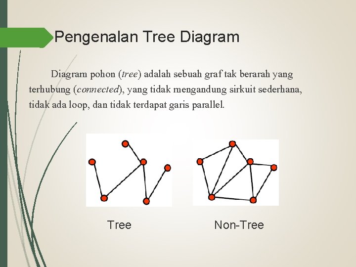 Pengenalan Tree Diagram pohon (tree) adalah sebuah graf tak berarah yang terhubung (connected), yang