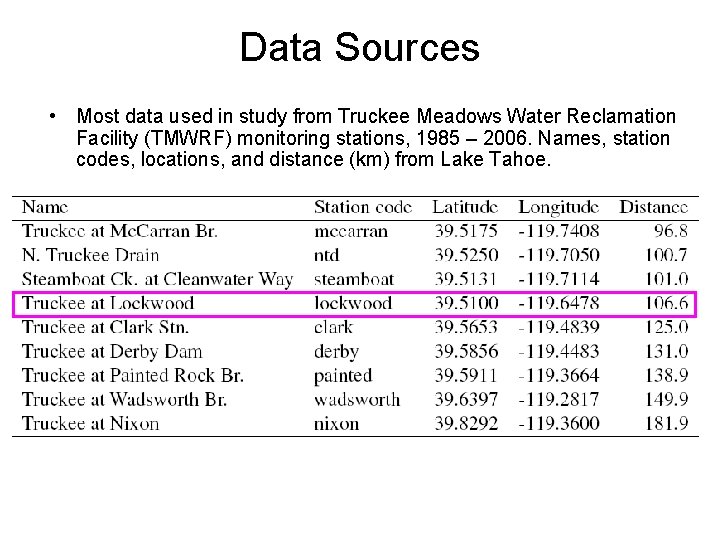Data Sources • Most data used in study from Truckee Meadows Water Reclamation Facility