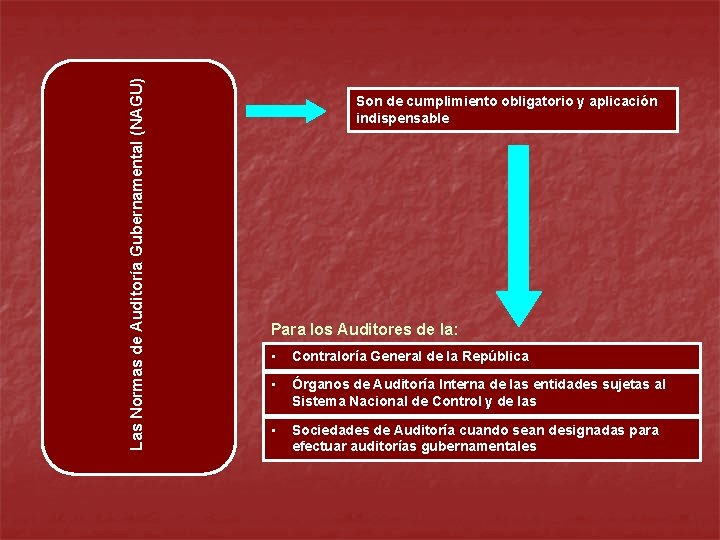 Las Normas de Auditoría Gubernamental (NAGU) Son de cumplimiento obligatorio y aplicación indispensable Para