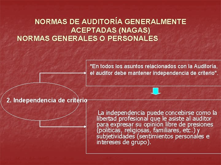 NORMAS DE AUDITORÍA GENERALMENTE ACEPTADAS (NAGAS) NORMAS GENERALES O PERSONALES "En todos los asuntos