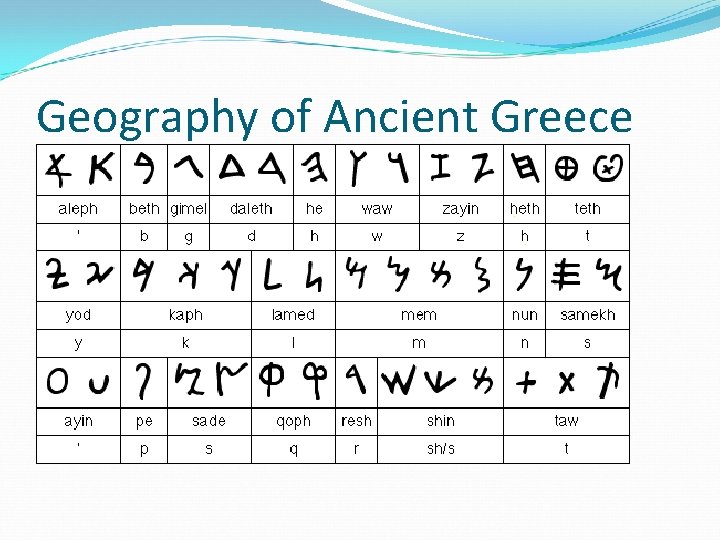 Geography of Ancient Greece 