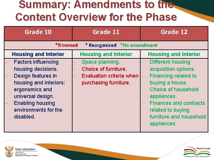 Summary: Amendments to the Content Overview for the Phase Grade 10 Grade 11 Grade