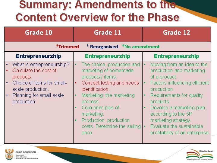 Summary: Amendments to the Content Overview for the Phase Grade 10 Grade 11 Grade