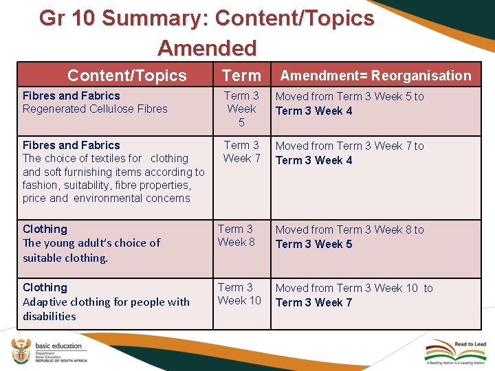 Gr 10 Summary: Content/Topics Amended Content/Topics Fibres and Fabrics Regenerated Cellulose Fibres Term Amendment=