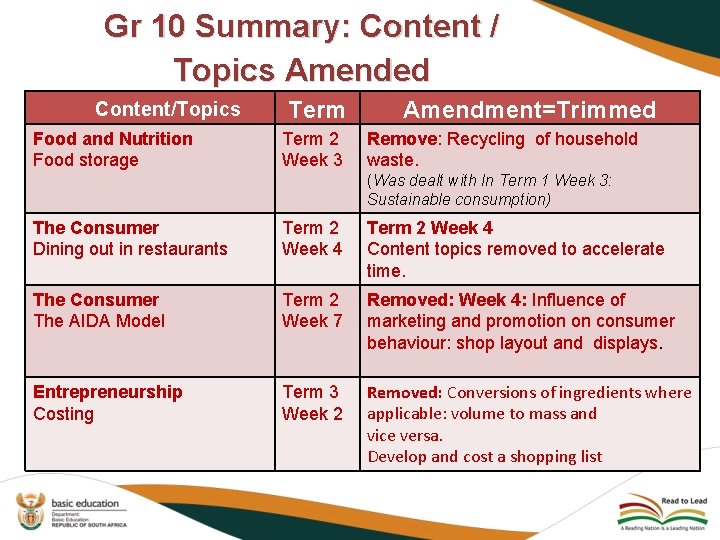 Gr 10 Summary: Content / Topics Amended Content/Topics Food and Nutrition Food storage Term