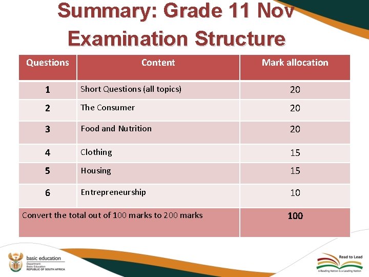 Summary: Grade 11 Nov Examination Structure Questions Content Mark allocation 1 Short Questions (all