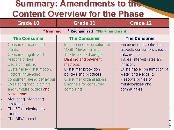 Summary: Amendments to the Content Overview for the Phase Grade 10 Grade 11 Grade