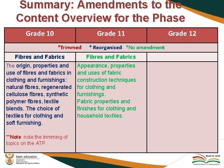 Summary: Amendments to the Content Overview for the Phase Grade 10 Grade 11 *Trimmed