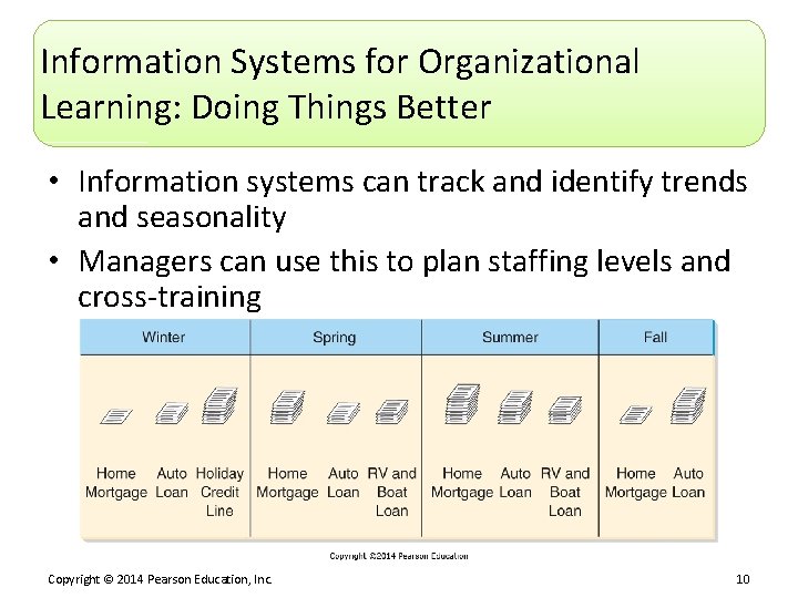 Information Systems for Organizational Learning: Doing Things Better • Information systems can track and