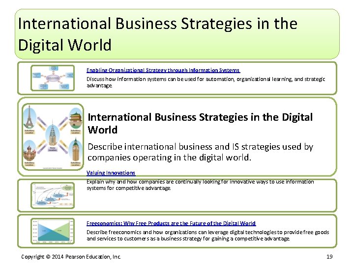 International Business Strategies in the Digital World Enabling Organizational Strategy through Information Systems Discuss