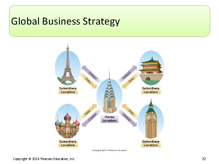 Global Business Strategy Copyright © 2014 Pearson Education, Inc. 22 