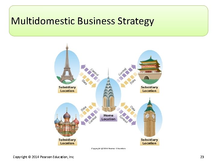 Multidomestic Business Strategy Copyright © 2014 Pearson Education, Inc. 23 