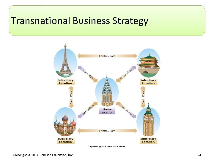 Transnational Business Strategy Copyright © 2014 Pearson Education, Inc. 24 