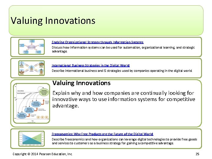 Valuing Innovations Enabling Organizational Strategy through Information Systems Discuss how information systems can be