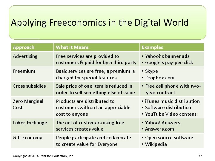 Applying Freeconomics in the Digital World Approach What it Means Examples Advertising Free services