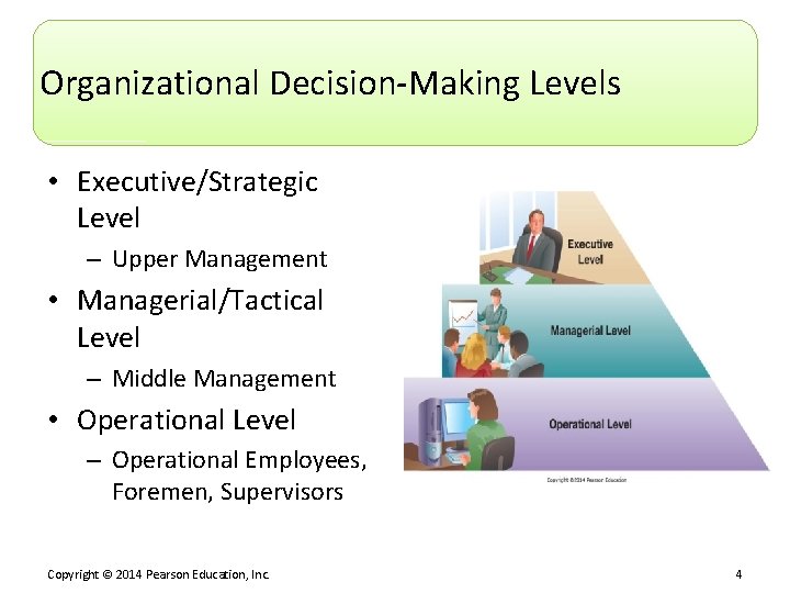 Organizational Decision-Making Levels • Executive/Strategic Level – Upper Management • Managerial/Tactical Level – Middle