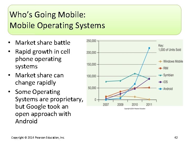 Who’s Going Mobile: Mobile Operating Systems • Market share battle • Rapid growth in