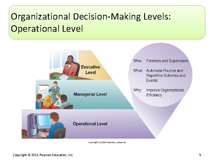 Organizational Decision-Making Levels: Operational Level Copyright © 2014 Pearson Education, Inc. 5 