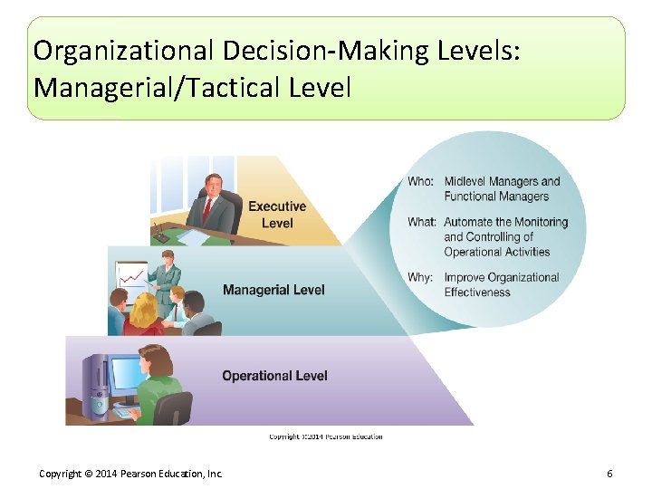 Organizational Decision-Making Levels: Managerial/Tactical Level Copyright © 2014 Pearson Education, Inc. 6 