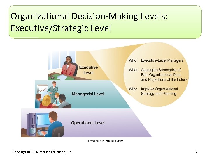 Organizational Decision-Making Levels: Executive/Strategic Level Copyright © 2014 Pearson Education, Inc. 7 
