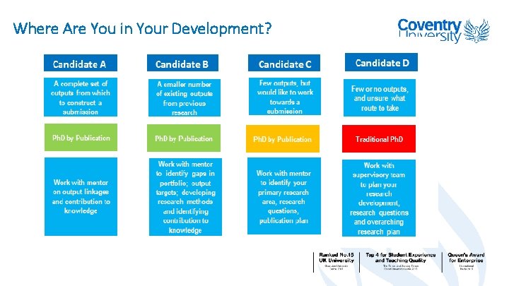 Where Are You in Your Development? 