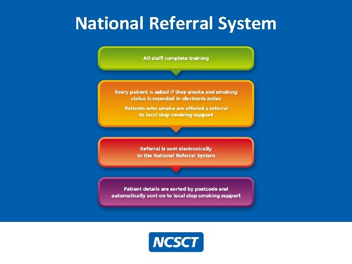 National Referral System 