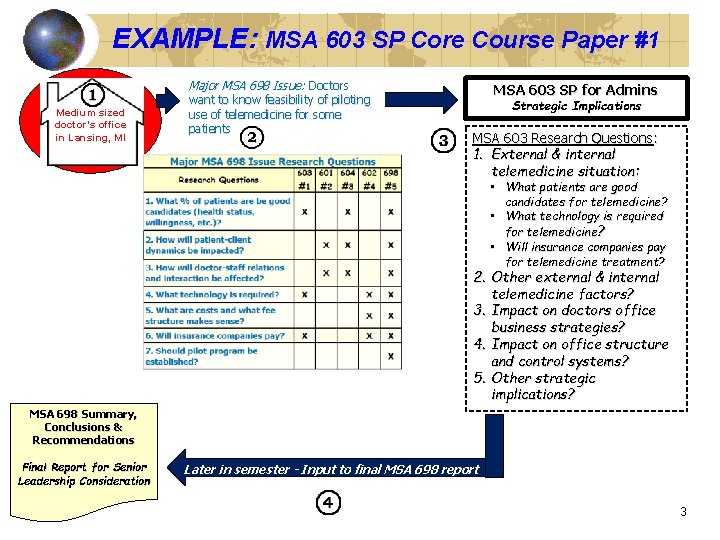 EXAMPLE: MSA 603 SP Core Course Paper #1 Major MSA 698 Issue: Doctors Medium