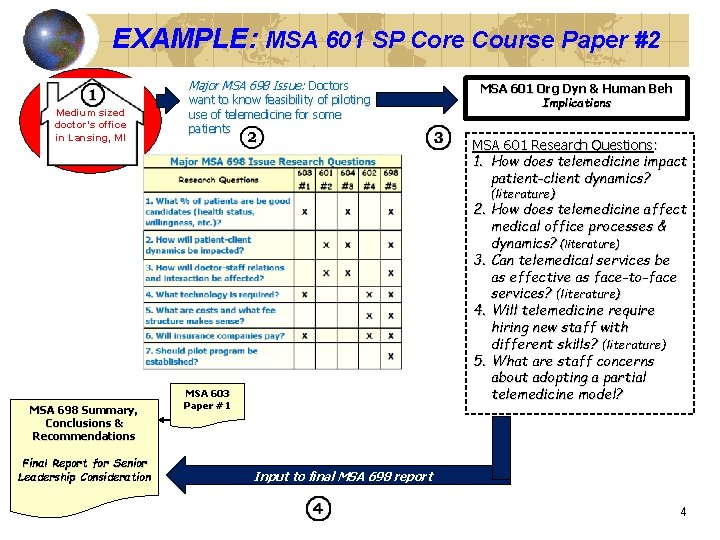 EXAMPLE: MSA 601 SP Core Course Paper #2 Major MSA 698 Issue: Doctors Medium