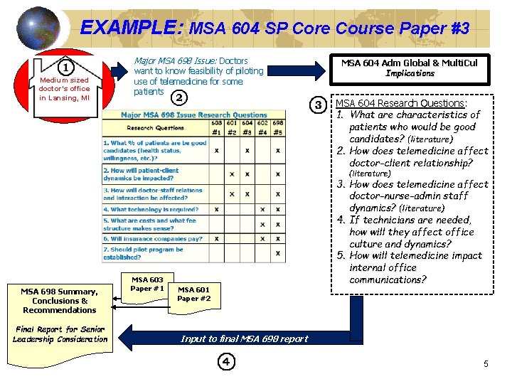 EXAMPLE: MSA 604 SP Core Course Paper #3 Major MSA 698 Issue: Doctors Medium