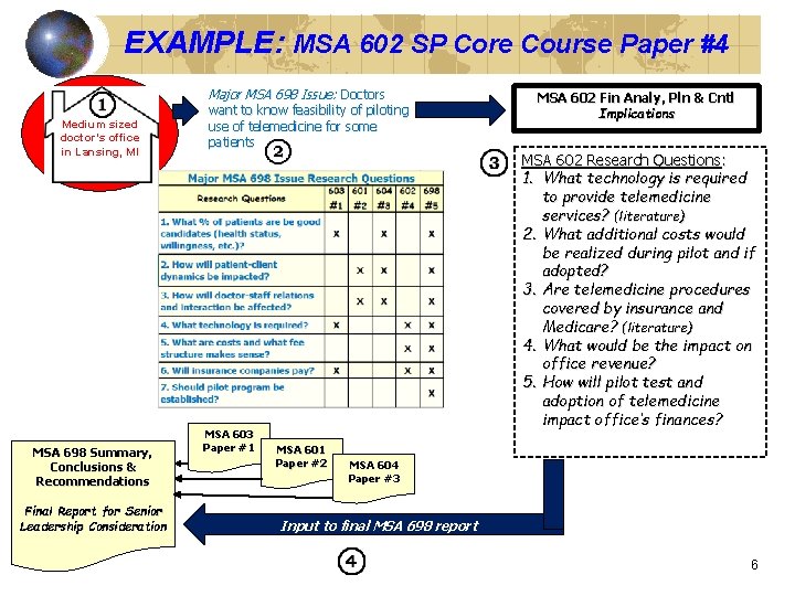 EXAMPLE: MSA 602 SP Core Course Paper #4 Major MSA 698 Issue: Doctors Medium