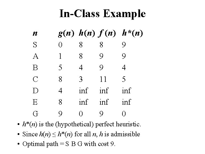 In-Class Example n g(n) h(n) f (n) h*(n) S A B C D E