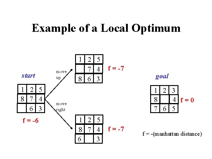 Example of a Local Optimum start 1 2 5 8 7 4 6 3