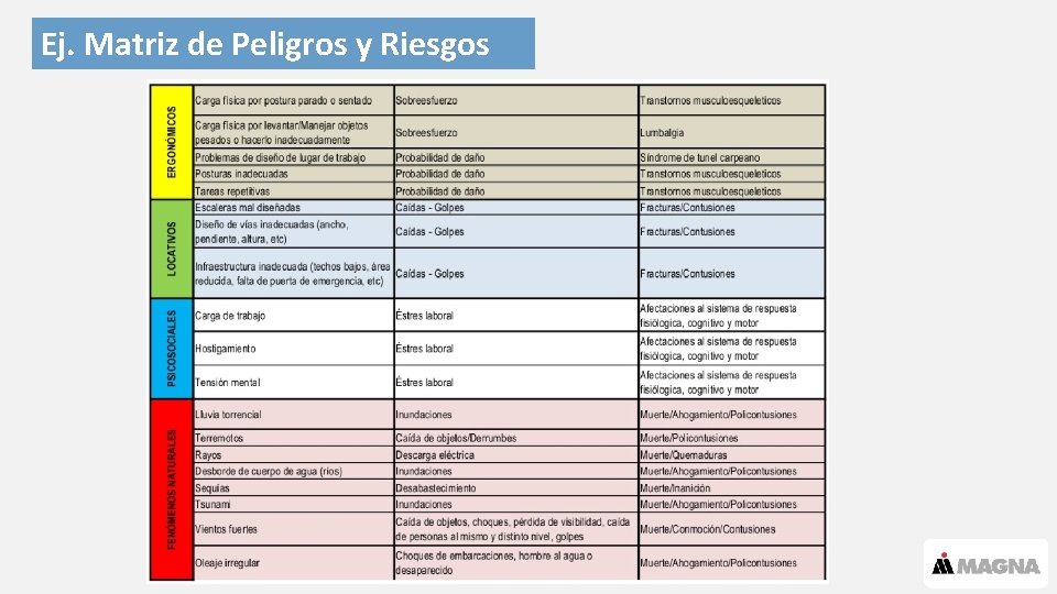 Ej. Matriz de Peligros y Riesgos 21 