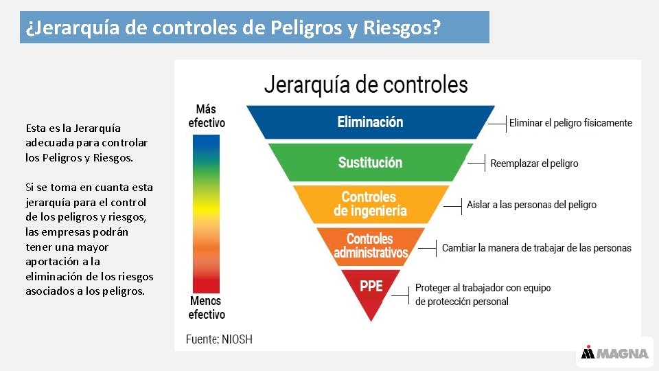 ¿Jerarquía de controles de Peligros y Riesgos? Esta es la Jerarquía adecuada para controlar