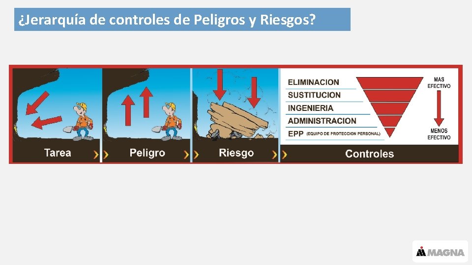 ¿Jerarquía de controles de Peligros y Riesgos? 25 