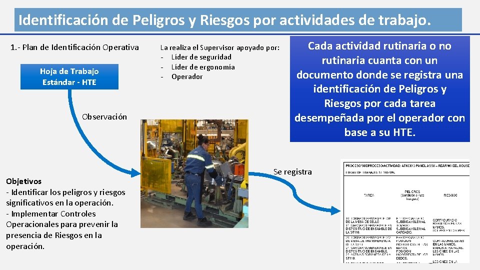 Identificación de Peligros y Riesgos por actividades de trabajo. 1. - Plan de Identificación