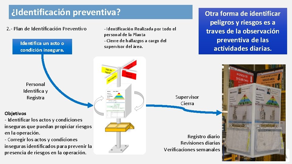 ¿Identificación preventiva? 2. - Plan de Identificación Preventivo Identifica un acto o condición insegura.