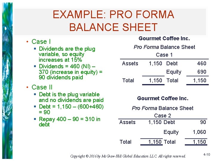 EXAMPLE: PRO FORMA BALANCE SHEET Gourmet Coffee Inc. • Case I § Dividends are