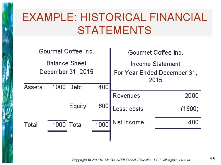 EXAMPLE: HISTORICAL FINANCIAL STATEMENTS Gourmet Coffee Inc. Balance Sheet December 31, 2015 Income Statement