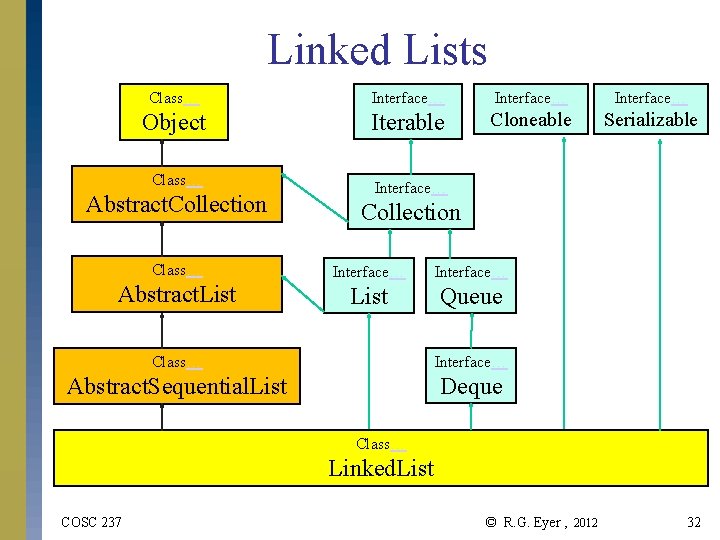 Linked Lists Class… Interface… Object Iterable Cloneable Serializable Class… Interface… Abstract. Collection Class… Interface…