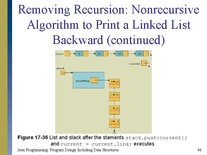 Removing Recursion: Nonrecursive Algorithm to Print a Linked List Backward (continued) Figure 17 -36