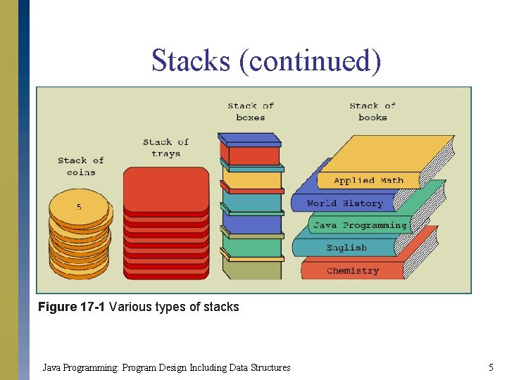 Stacks (continued) Figure 17 -1 Various types of stacks Java Programming: Program Design Including