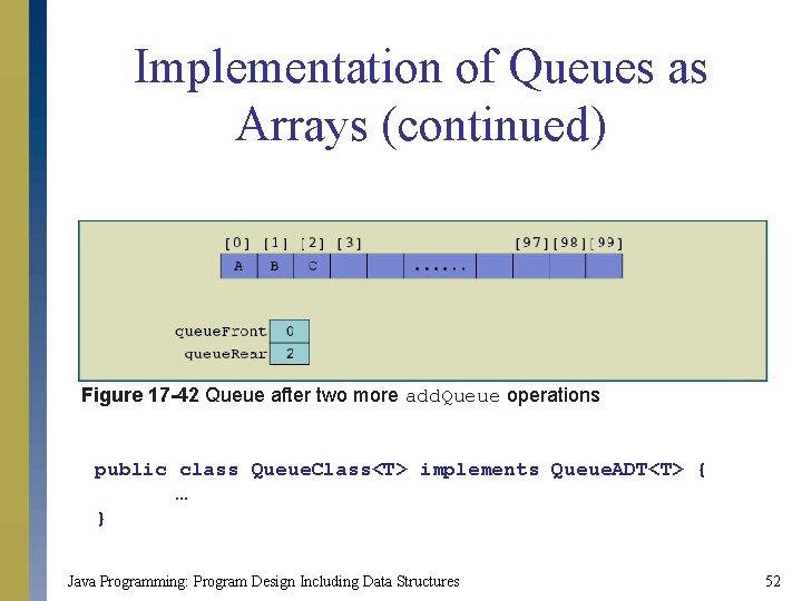 Implementation of Queues as Arrays (continued) Figure 17 -42 Queue after two more add.